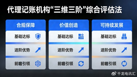 代理记账搞AI外呼？别被忽悠瘸了！俺们实战俩月，跟你说点掏心窝子的话