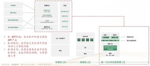 我试了10款AI助手，发现一个残酷真相：不是所有AI都配叫“助手”