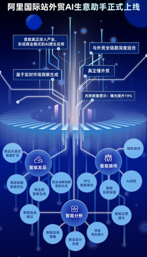 一篇文章讲透AI生意助手原理（图解+代码+面试题）