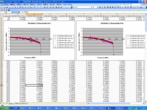 高速数字信号完整性检测实操指南：示波器测量眼图好坏（通信与汽车电子行业适配，新手也能快速上手）