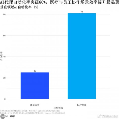 我那会儿差点信了“鬼话”，直到碰上个较真的AI医疗代理
