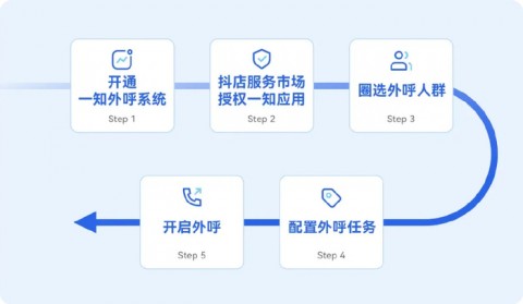 我让AI替我打工一个月，结果被电话那头当成了真人老乡？
