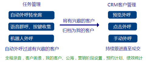 寻找惠州AI外呼系统代理商？别急，听我唠唠这趟“避坑”之旅