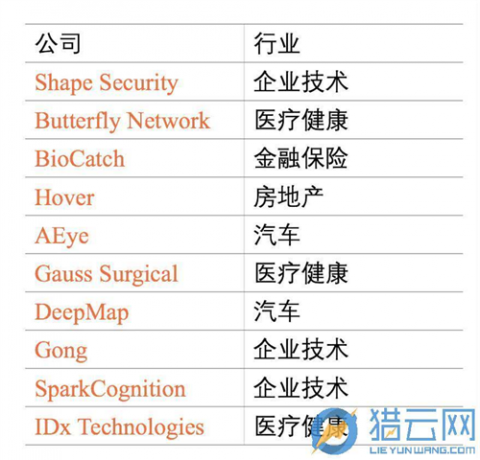 2026年，别再自己吭哧瘪肚地搞AI了！找对“买手”才是真王道