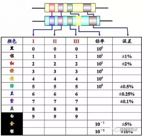 《从丝印破译到故障定位：全场景贴片电阻读数与好坏检测实操指南（消费电子、汽车与工业适配）》