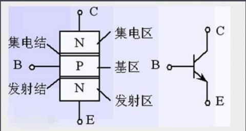 工业级三极管好坏检测全攻略（适配工厂产线汽车维修家电维护，新手入门到专业精准一步到位）