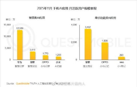 2026年4月最新AI助手排名：从榜单看技术，面试考点一文讲透