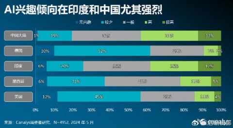 我打听了三天，终于搞懂了极影AI代理费是多少钱（附掏心窝子避坑指南）