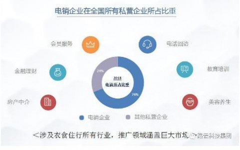 石家庄AI外呼系统代理这碗饭，真不是谁都能端得住的